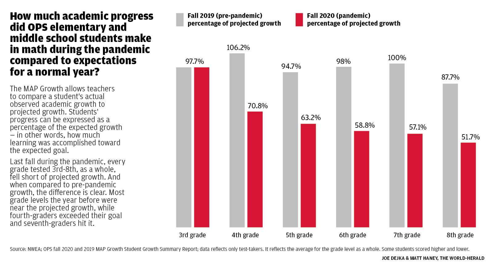 020721-owh-new-learningloss1-graphic2web.jpg